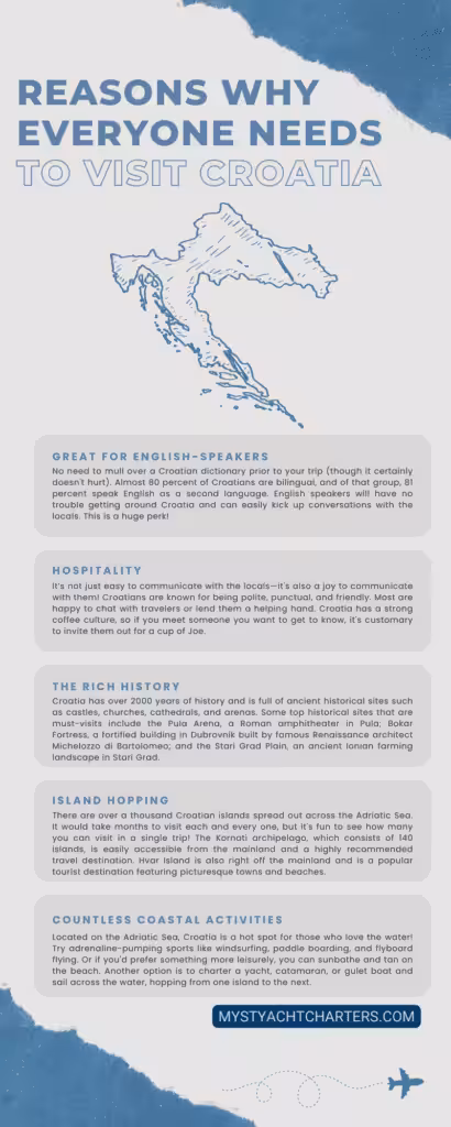 Infographic highlighting reasons to visit Croatia, including being English-friendly, renowned hospitality, rich history with ancient sites like Pula Arena, island hopping opportunities, and diverse coastal activities such as windsurfing and yacht charters. Featured by mystyachtcharters.com.