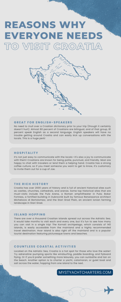 Infographic highlighting reasons to visit Croatia, including being English-friendly, renowned hospitality, rich history with ancient sites like Pula Arena, island hopping opportunities, and diverse coastal activities such as windsurfing and yacht charters. Featured by mystyachtcharters.com.